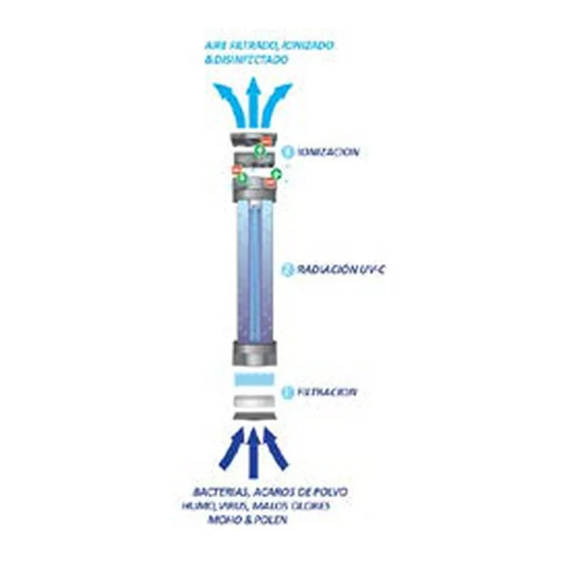 Purificador de aire AIR 160 UV-C