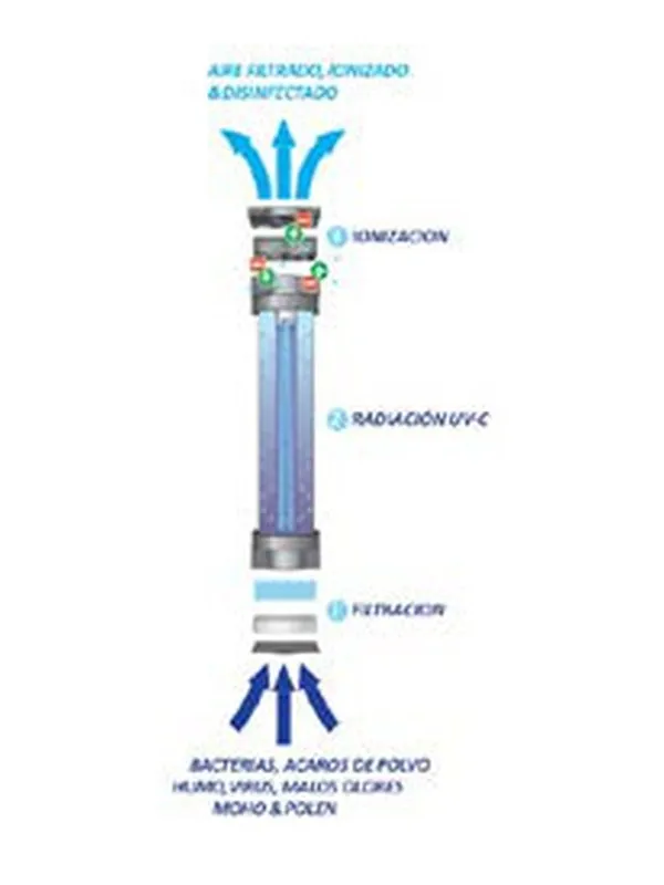 Producto Purificador de aire AIR 160 UV-C Imagen